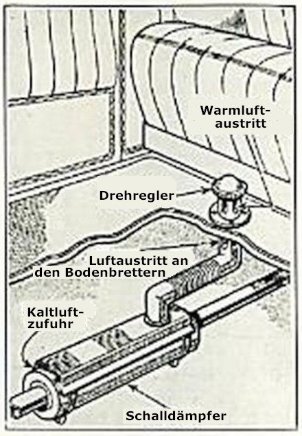 Fahrzeugheizung