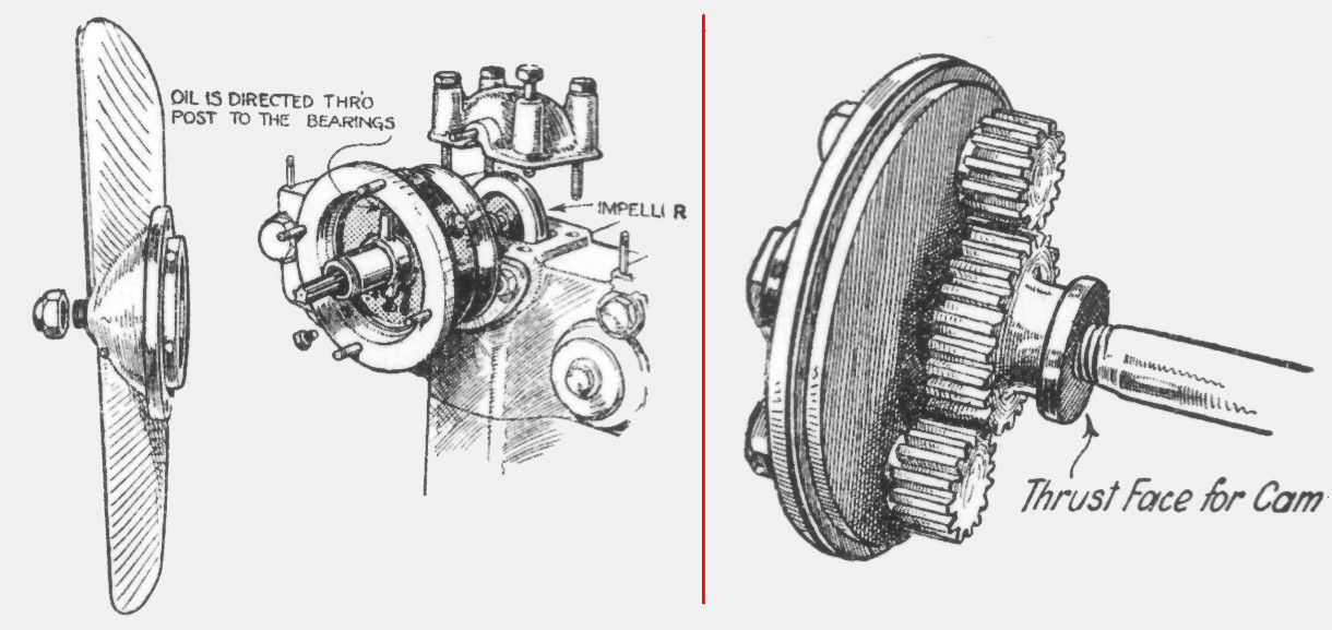 Motor Details