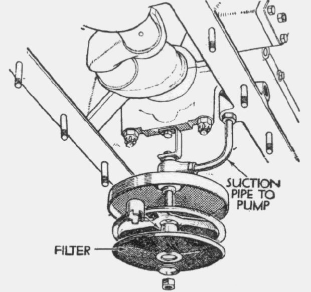 1932 Rover Pilot 12hp Oil Filter in Sump