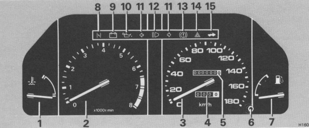 Zentralinstrumente mit 4 Instrumenten, Rover 213 Mark I, 1986