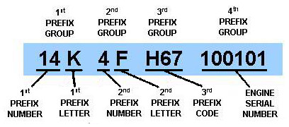 Gearbox Example