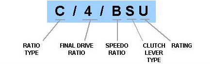 Gearbox PG1