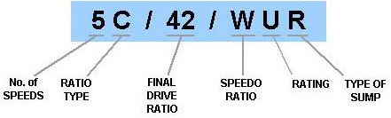 Gearbox R65