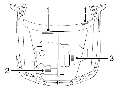 Locations Petrol