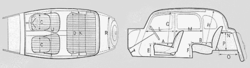Innenabmessungen Rover P2 14hp Saloon