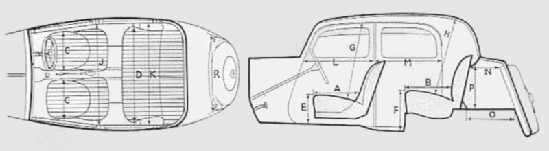 Innenabmessungen Rover P2 14hp Sports Saloon