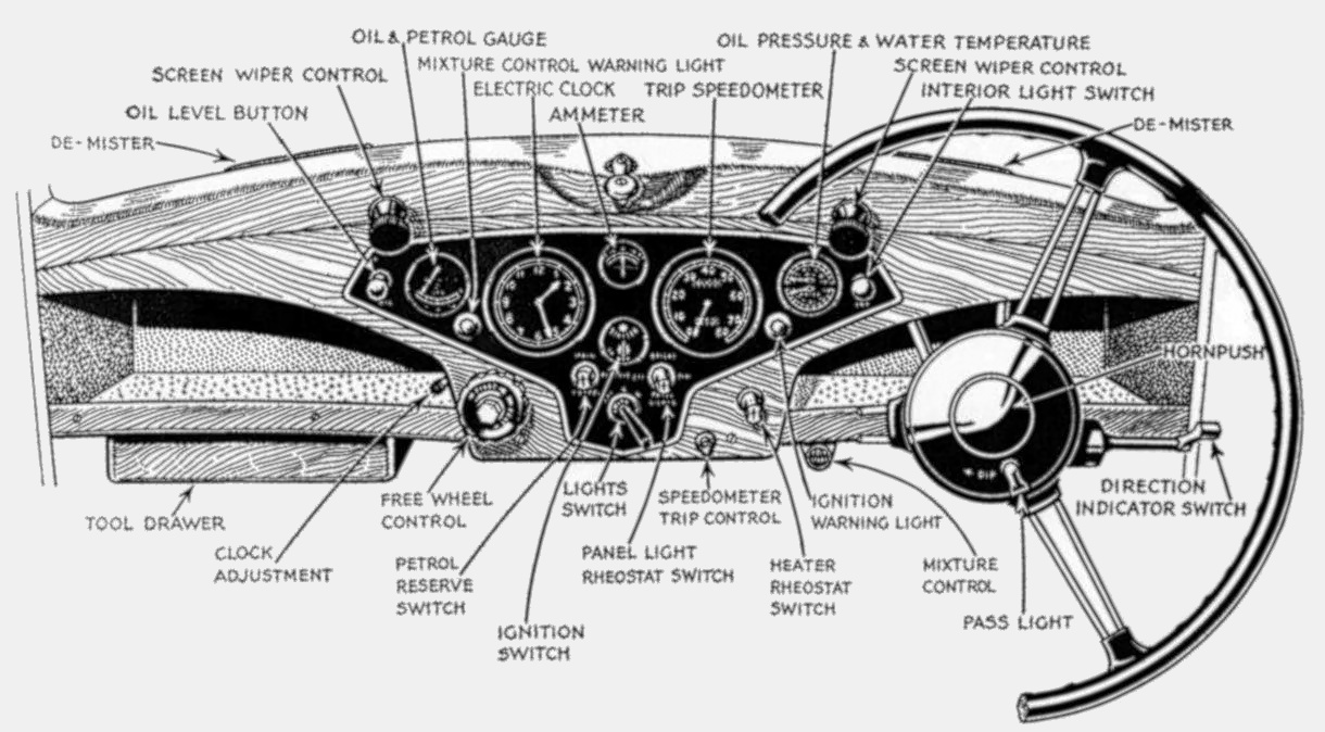 Rover Nachkriegs-P2 Armaturen
