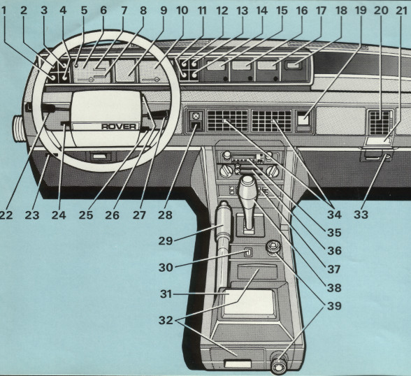 SD1 3500 Vanden Plas 1982 - Armaturenbeschreibung