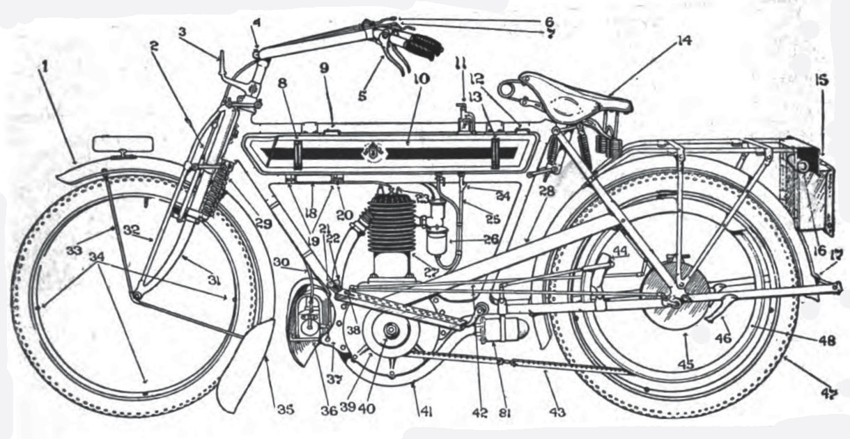 Motorrad - linke Seite
