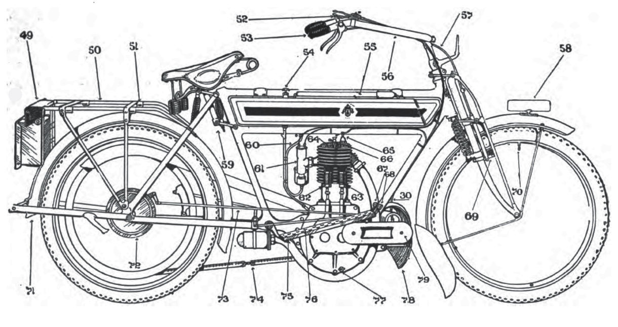 Motorrad rechte Seite