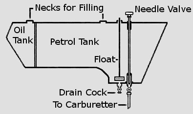 Tank-Details Rover 3 hp 1904