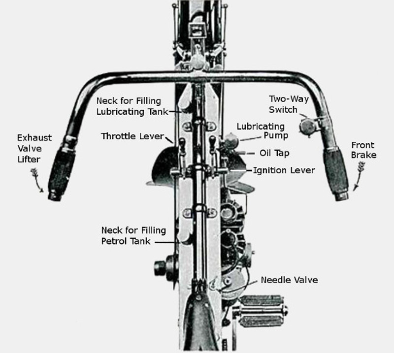 Bedienelemente Rover 3 hp 1905